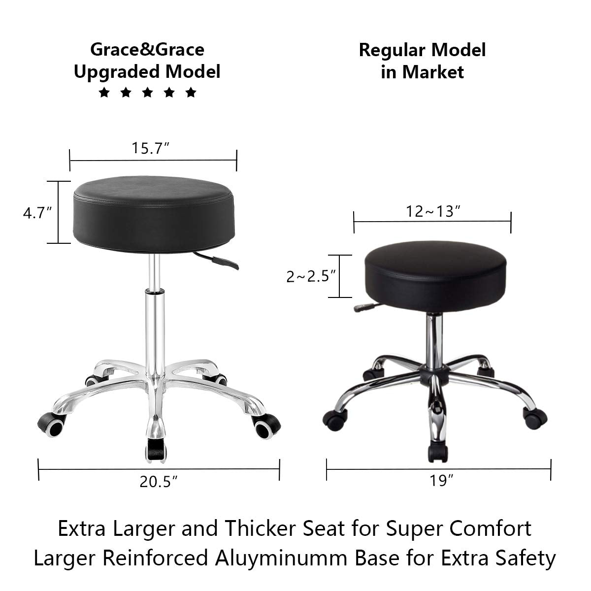 Grace&Grace Height Adjustable Rolling Swivel Stool with Extra Thick Seat for for Salon, Studio, Shop, Kitchen,Dental,Heavy Duty Medical Stool with Wheels