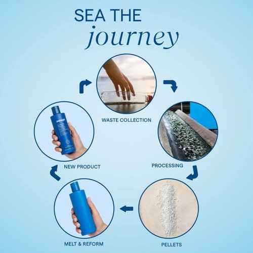 AQUAGE Color Care Regimen Bundle, Color Protecting Shampoo & Conditioner, Restore Health and Shine, Maintain Color Treated Hair, 33.8 Oz. Each