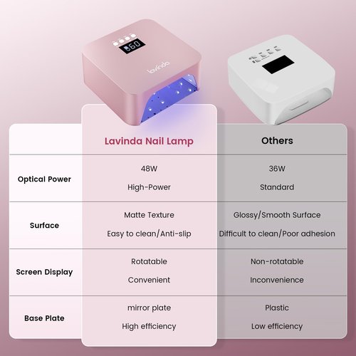 Lavinda 48W Nail Lamp, Rechargeable Cordless UV Light for Gel Nails LED Nail Dryer with Auto Sensor, 4 Timer Settings & LCD Display, Fast Curing Light All Gel Polish for Home&Salon (NovaGlow RoseGold)