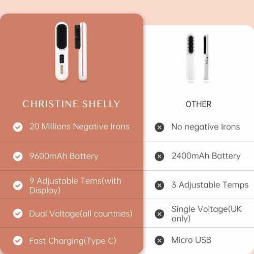 CHRISTINE SHELLY Hair Straightener Brush, Portable Cordless Straightening Brush for Travel, Negative Ion Hot Comb Hair Straightener with 9 Temps for Women, Anti-Scald Ceramic, Fast Charge