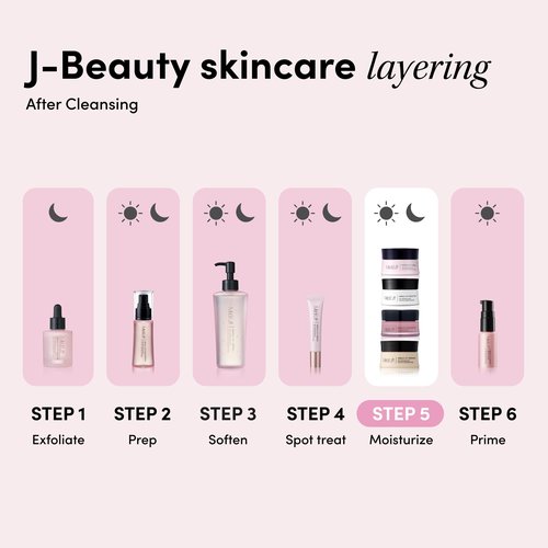 MEDI LIFT NL Cream Deep Moist 0.8 oz. | Super Hydrating, Anti-Aging Cream | YA-MAN