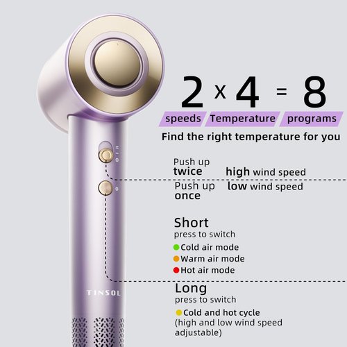 TINSOL Hair Dryer, 500 Million Plasma Professional Hair Dryer, 130000RPM High Speed Brushless Motor Blow Dryer Quick Drying Low Noise with Magnetic Nozzle and Essential Oil Capsules for Home(Purple)