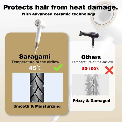 Saragami Hair Dryer Blow Dryer Women Air Diffuser Ionic Supersonic Quiet Professional High Speed Negative Ion Fast Drying