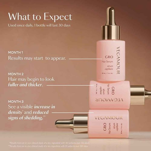 Vegamour GRO and Shine Kit Includes GRO Hair Serum & HYDR-8 Weightless Repair Oil for Fine or Thinning Hair
