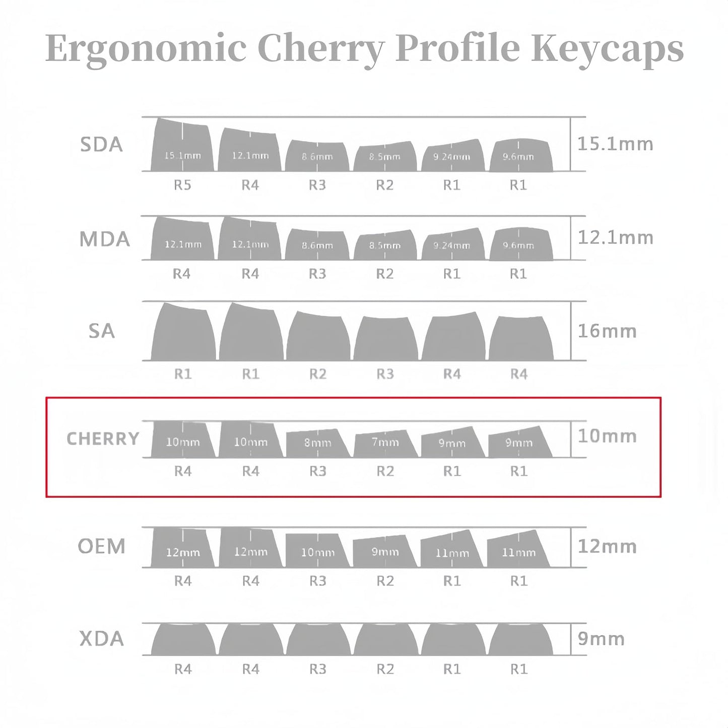 ZMX Cute Keyboard Keycaps,PBT Dye-Sub Custom Keycaps Set Cherry Profile 124 Keys Full Size Keycaps for ANSI Layout Cherry MX Switches 75% 60% Mechanical Gaming Keyboard Kawaii Cartoon Keycaps (02)