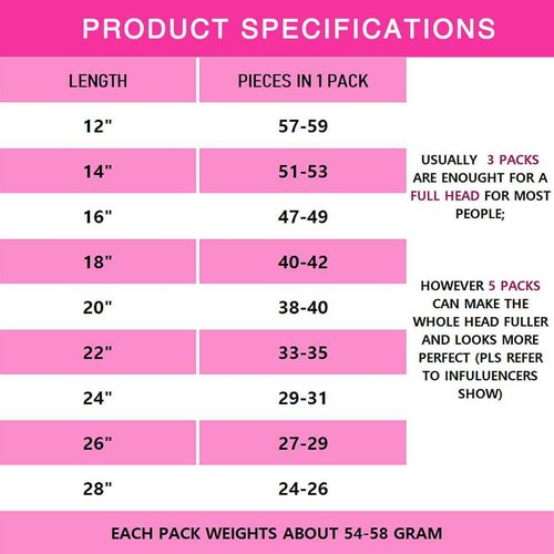 QVR Crochet Braiding Human Hair Bulk Pre Looped Afro Kinky V Bulk for Kinky Twist Ombre 20 inch 56 Gram Per Pack Two Tone Color Dark Brown and Auburn Brown T2/30