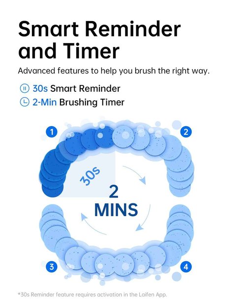 Laifen Wave Electric Toothbrush, Oscillation & Vibration Sonic Electric Toothbrush for Adults with 3 Brush Heads, IPX7 Waterproof ADA Accepted Travel Powered Toothbrush ABS(White)