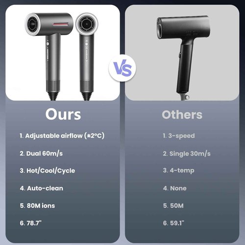 Hair Dryer, 1600W Professional Ionic High-Speed Blow Dryer for Fast Drying with Diffusers Nozzle and Styling Nozzle, Lightweight, Ultra-Quiet, Hair Dryer with 180000RPM Brushless Motor