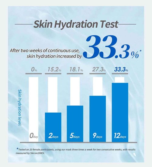 For Beloved One Melasleep Brightening Lumi's Key Bio-Cellulose Mask(Pack of 3)