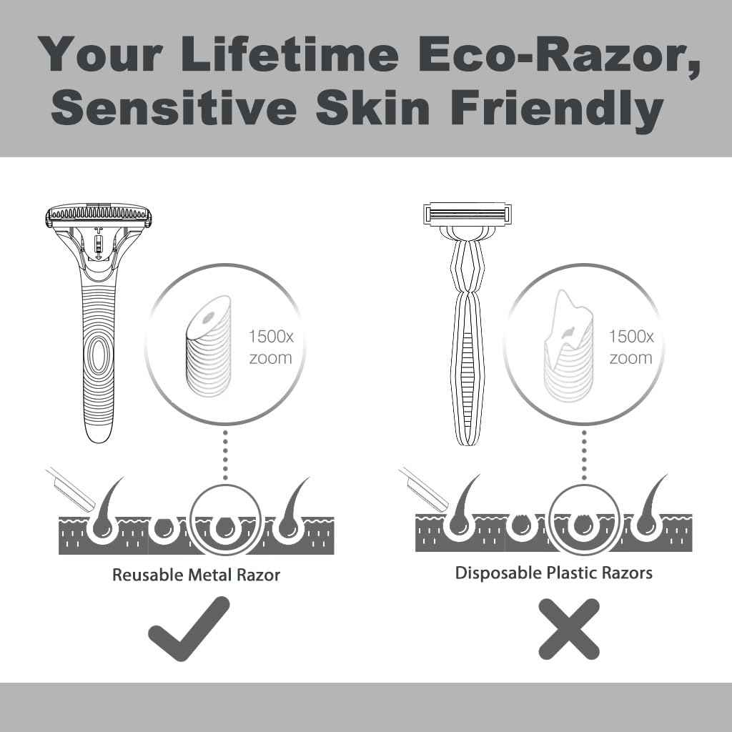 MYITKHT Magnetic Single Blade Razors for Men & Women,Reusable Safety Razor with 360° Rotating Track + 20 Single Edge Razor Blades + Waterproof Silicone Case - Bronze