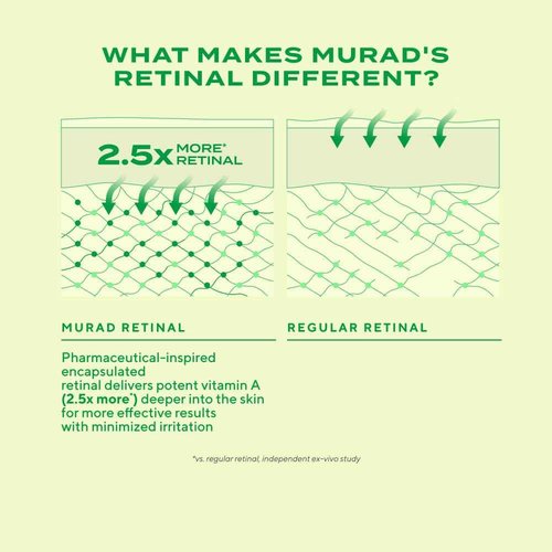 Murad Retinal ReSculpt Eye Lift Treatment - Age-Defying Eye Cream with Encapsulated Retinal, Gentian Root, & Oat-Firming Film for Youthful Eyes - Tightens Droopy Lids & Under-Eye Bags - 0.5 Fl Oz