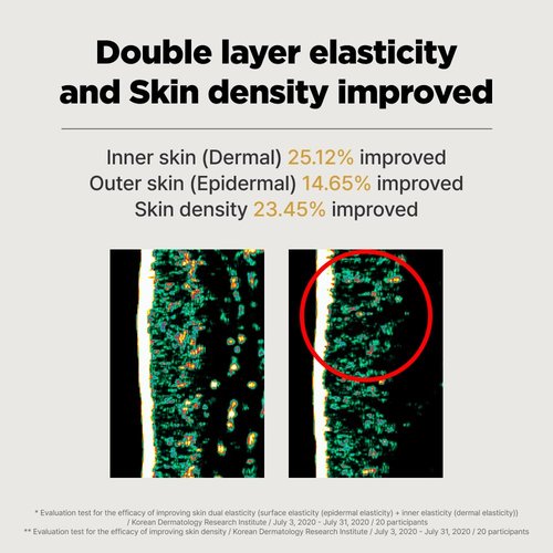 ISOI Intensive Lifting Duo - Premium Hydrating Serum & Firming Cream for Skin Tightening, Korean Skincare