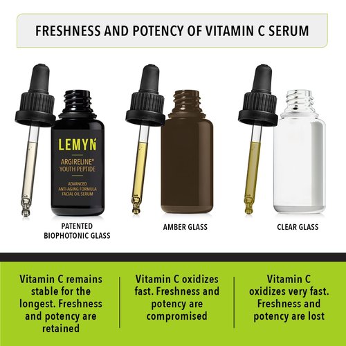 Lemyn Organics Argireline Youth Peptide Face Oil Serum | Anti-Aging, Hydrating, and Firming | Freshly Made Skincare | 30ml