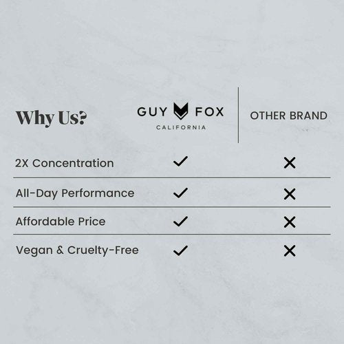 GUY FOX - Jefe - Cologne For Men | Mandarin Orange, Sea Notes & Oakmoss | Fresh, Aquatic Men's Cologne | Men's Fragrance | 1.7 Fl Oz