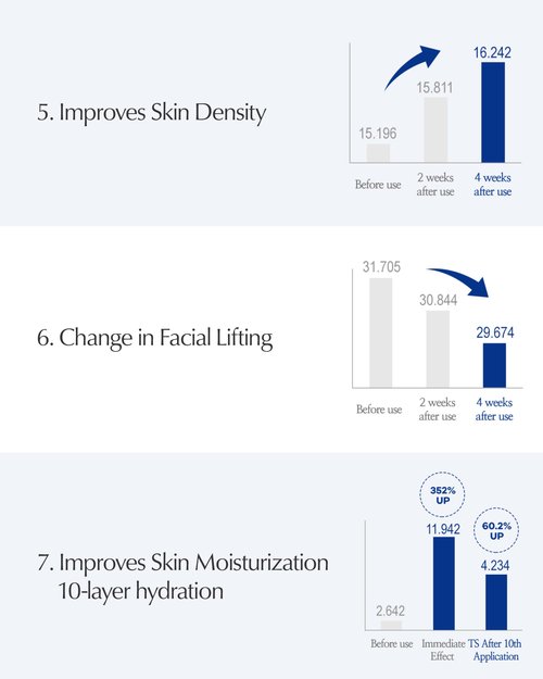LBB Cellular Intensive Care In Cream - Vegan Antioxidant Face Moisturizer for Balanced and Youthful Skin - Improves Wrinkles, Elasticity - Tangerine Cellular Water, Plant Cell Extracts, 1.69 oz.