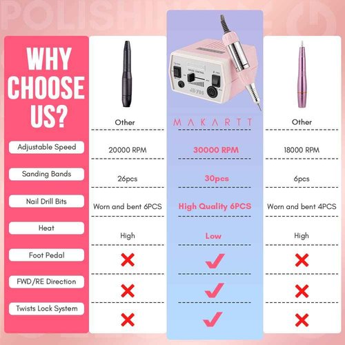 Makartt Nail Drill - Portable Electric Nail File Machine Geneviere E File Pink JD700 Professional 30000RPM Manicure Drill for Acrylic Nails Poly Nail Gel Polish Beauty Gift
