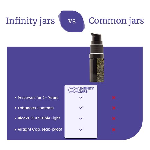 Infinity Jars 10 Ml (0.34 fl oz) Refillable Ultraviolet Black Glass Pump Bottles Leak-Proof Travel Containers for Toner, Sanitizer, Beard Oil, Hair Serum, Essential Oils 10-Pack
