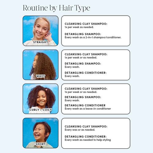 Evereden Kids Conditioner Refill, 16.9 fl oz. | Detangler for Children's Haircare | Non-toxic Conditioning for Silky Smooth Hair