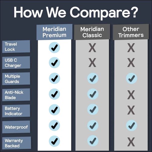 MERIDIAN The Trimmer Premium - Body Hair Trimmer & Electric Shaver for Men and Women for Pubic Hair, Chest, Legs & Bikini Line, Waterproof & Rechargeable, Sage