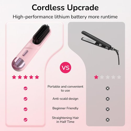 Go Brush Pro 2025 Hair Straightener Brush 300 Million Negative Ionic Portable Hair Straightener Comb for Women with 4 Temps Fast Heating MCH Ceramic Coating Smooth Frizz - Free Hair