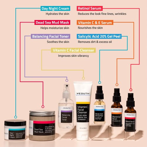 YEOUTH Skin Care Set: Vitamin C Face Wash, Toner, Vitamin C & Retinol Serum, Face Cream, Peel & Mask 7- Piece Skincare Gift Set for Teens, Women & Men