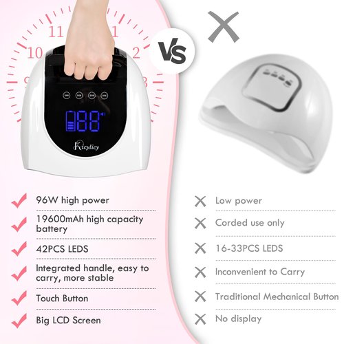 Kicylicy Nail Lamp,96W Professional Rechargeable Cordless UV LED Nail Lamp Nail Dryer with 42 Lamp Beads 4 Timer Setting Portable Handle Large Space Nail Lamps for Gel Polish