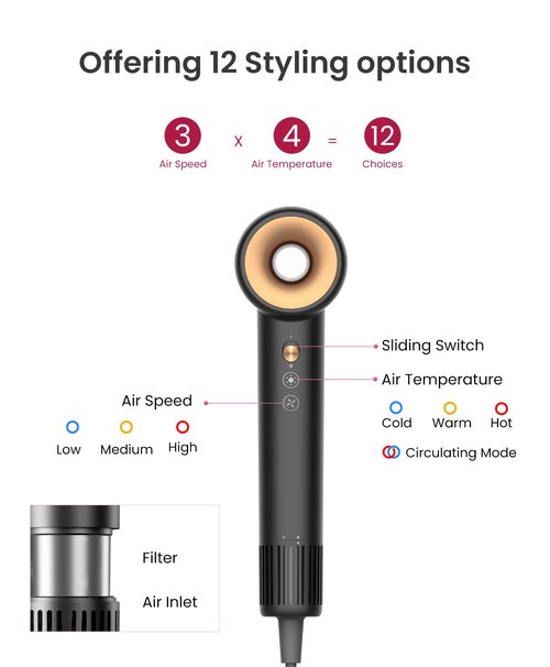 Coshare Hair Dryer, 800 Million Negative Ionic Blow Dryer, 110,000 RPM Low Noise Thermo-Control Hair Dryers, High-Speed Travel HairDryer for Women, No Heat Damage Care