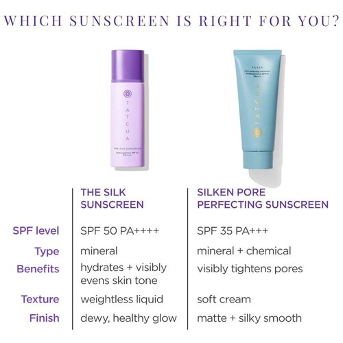 The Silk Sunscreen | Broad Spectrum SPF 50 PA++++, Weightless, Hydrating Mineral Sunscreen, New & Improved Packaging, 50 ml