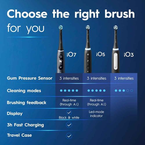 Oral-B iO3 Electric Toothbrush (1) with (1) Ultimate Clean Brush Head and (1) Charger, Black