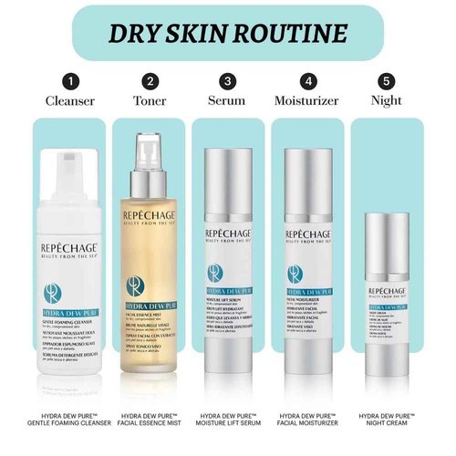 Repechage Hydra Dew Pure Facial Moisturizer - 1.6 oz Moisturizer Face Cream for Dry Sensitive Skin - Replenishes and Seals Moisture for Men & Women - Hydrating Face Moisturizer