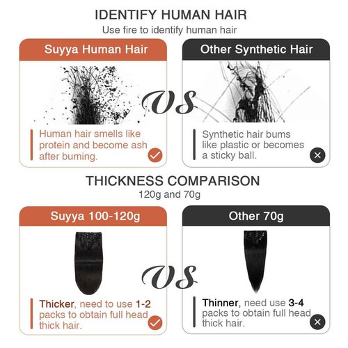 SUYYA Real Human Hair Clip in Extensions - Straight, Double Weft Natural Black Hair - Clip ins 7pcs 120g (18 inches #1B Off Black)