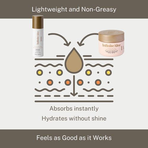 InfiniteAloe Complete Skin Care, Aloe Vera Powered Face and Body Cream for Dry Skin Relief, Fragrance Free - 2 Large Jar 8 oz & 2 Travel Jar 0.5 oz