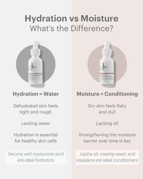 Glo Skin Beauty Phyto-Active Conditioning Oil Drops | Rejuvenate and Repair Skin’s Natural Elasticity