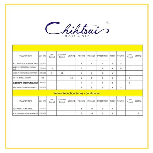 Chihtsai No 5 Shampoo - 34 oz/1000ml