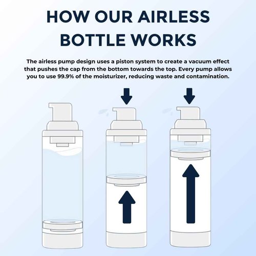 Prettyboy Face Revival Gel Moisturizer For Men - Hydrating Cream That Refreshes Dry Skin, Irritation, & Redness - Supports Anti Aging & Anti Wrinkle - Fragrance Free - 2 Count