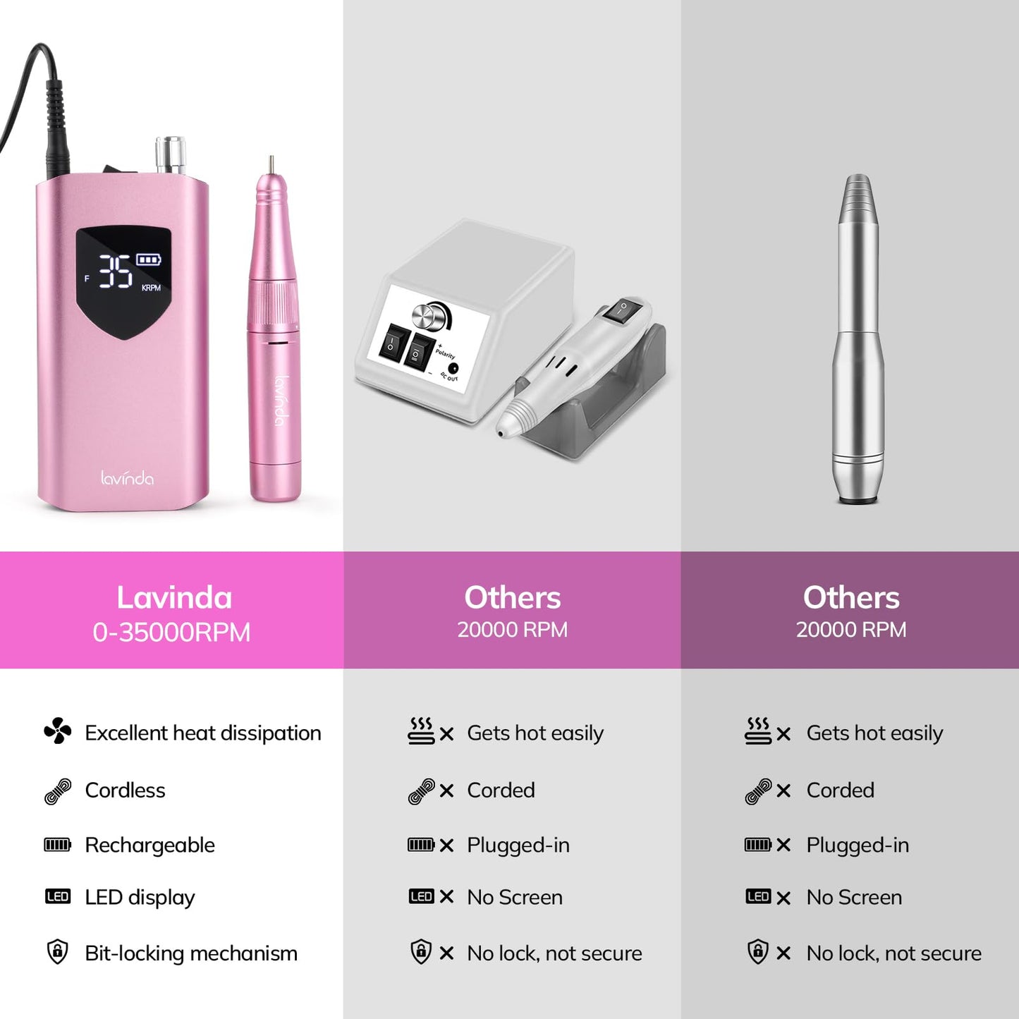 Lavinda Nail Drill 35000 RPM, Cordless Rechargeable Electric Nail File Machine, Professional Efile for Acrylic Nails, Gel Polish, Cuticle Removal, Home and Salon (Pink)