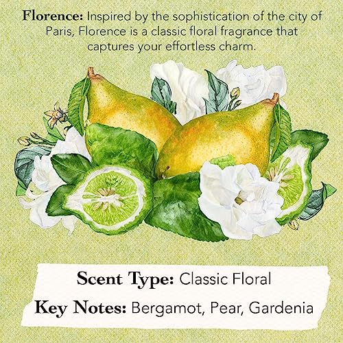 Tocca Women's Perfume Mini Discovery Sampler Set of 8, 1.5ml Each - Includes Cleopatra, Stella, Florence, Giulietta, Colette, Simone, Belle & Lucia