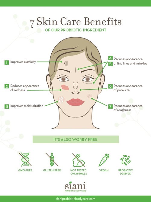 Advanced Anti Aging Serum with Plant Stem Cells, Advanced Peptides,Science Backed Probiotic Technology, Vegan, Organic & Natural Ingredients