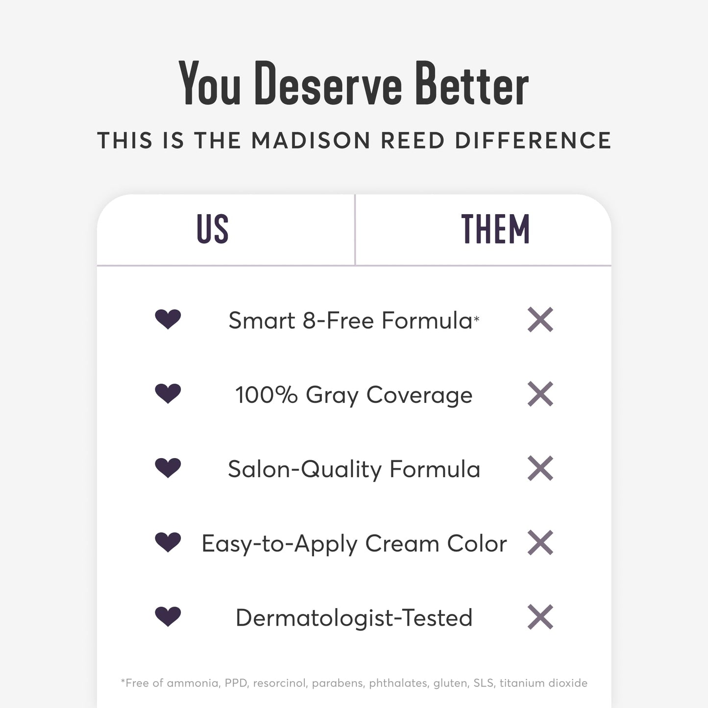 Madison Reed Radiant Hair Color Kit | 3.5NNN Darkest Brown-Black (Ravenna Brown) 100% Maximum Gray Hair Coverage | Permanent Hair Dye for Resistant Grays | PPD-Free & Ammonia-Free |2 Pack