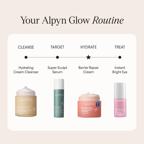 Alpyn Super Peptide & Ghostberry Moisturizer for Eczema, Barrier & Wrinkle Repair | Calm & Soothe Against Redness & Irritation | 1.7 oz / 50 ml