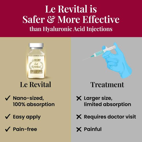 LABO Nutrition Le Revital Concentrated Nano Placenta Extract Serum Essence from Japan – Hydrating, Glowy, Moisturizing for Face Wrinkles, Dull Skin, Tone, Soothing & Skin Barrier Strength | 4 Vials