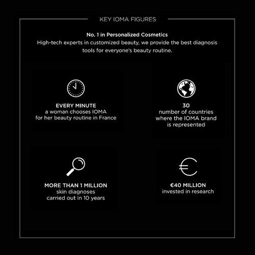 IOMA Paris Youthful Moisture Cream, Anti-Aging Protective Skin Firming Face Cream Fights First Signs of Wrinkles, 30 ml