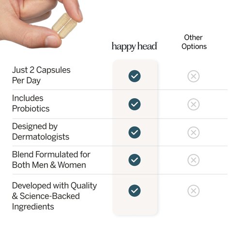 Happy Head Hair Growth Supplement for Men and Women – Thicker, Fuller Hair with Saw Palmetto, Ashwagandha, Biotin, Collagen, Keratin, Probiotics & Vitamins A & D – One Month Supply – 60/ct