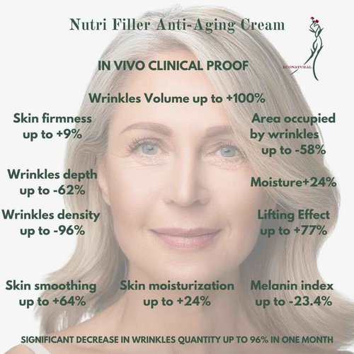 Revital Elixir Nutri Filler Cream – Peptide & Hyaluronic Acid Anti-Aging Moisturizer for Mature Skin – Firming & Hydration, 1.7 oz Airless Pump