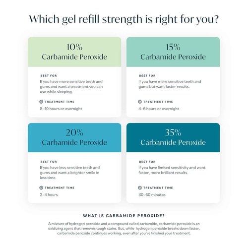 Opalescence 35% (12 Syringes) Teeth Whitening Refill Kit Carbamide Peroxide. Made by Ultradent Tooth Whitening Refill Syringes A-5197-6