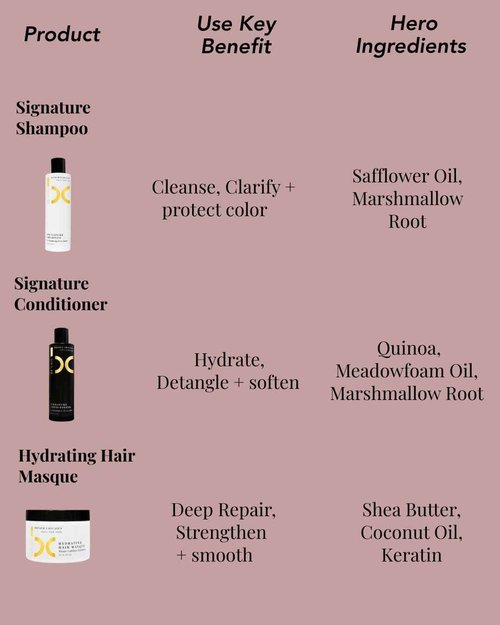 BE CHIC Bundle: Signature Shampoo + Signature Conditioner + Hydrating Hair Masque – 8 oz Bottle of Each – Plant-Based, Plant-Based, Color-Safe Hair Care Set