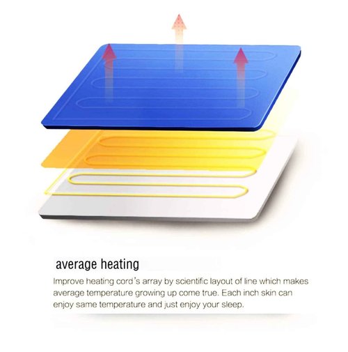 AIDENCOX Deluxe Ultra-Thick Fleece Massage Table Warmer,Heating Pad with 5 Heat Settings & Timer,12 Ft Cord and Overheat Protection for Spa Table,Massage Bed,Home Bed,71”x30”