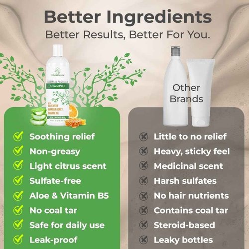 Eczema & Psoriasis Treatment Shampoo - Anti-Dandruff, Scalp Relief for Dry & Itchy Skin - Hypoallergenic, Paraben & Fragrance-Free for Sensitive Scalp