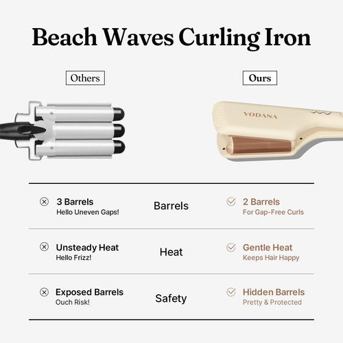 VODANA Professional Triple Flow Ceramic Hair Waver - Easy Beach Waves with Embedded Double Barrel Wave Iron. Experience Instant Heat, Long-Lasting Performance, and Quick Heat Up. (1.25 inch, Brown)