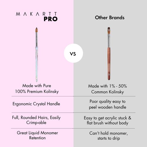 MakarttPro Kolinsky Crimped Acrylic Nail Brush for Acrylic Powder and EMA Monomer Application, Made for Professional Nail Technicians and Beginner Nail Students, Size #16